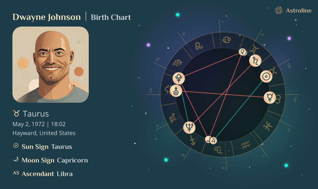 Dwayne Johnson Birth Charts & Zodiac Sign: Sun, Moon & Rising Signs