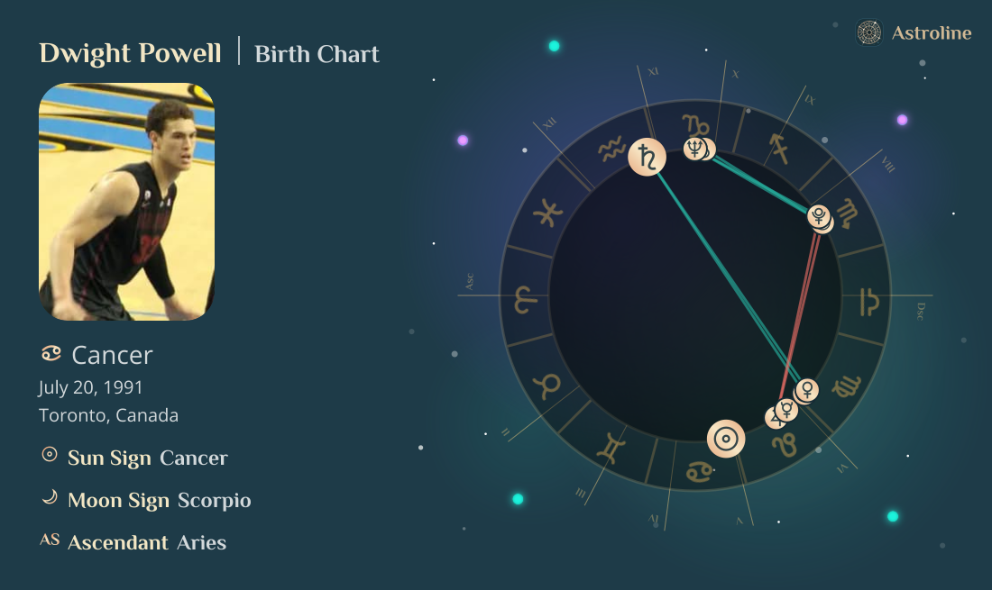 Dwight Powell Birth Charts & Zodiac Sign: Sun, Moon & Rising Signs