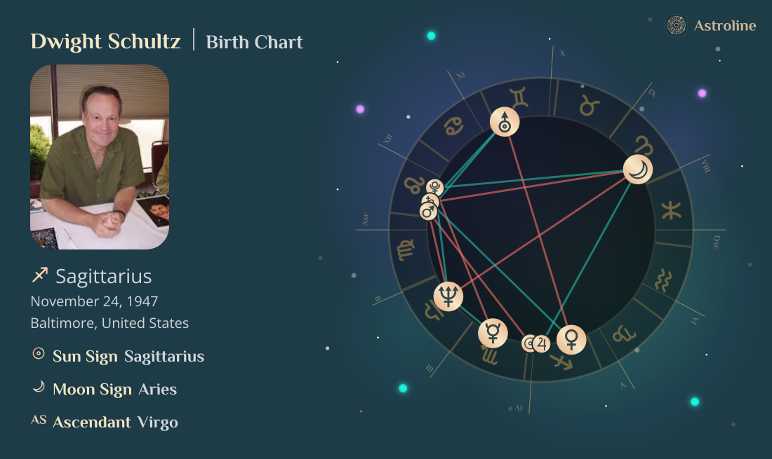 Dwight Schultz Birth Charts & Zodiac Sign: Sun, Moon & Rising Signs