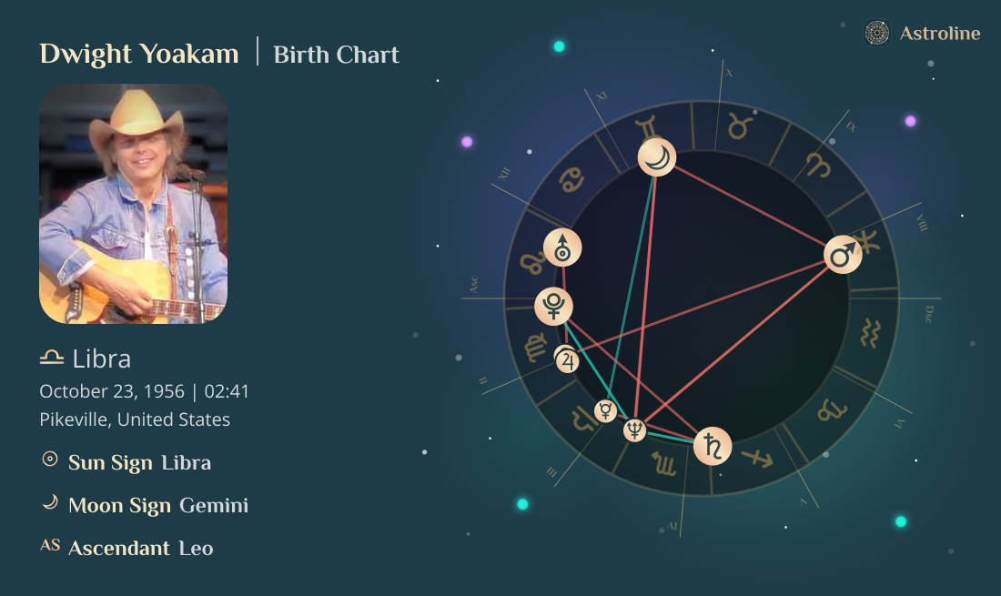 Dwight Yoakam Birth Charts & Zodiac Sign: Sun, Moon & Rising Signs