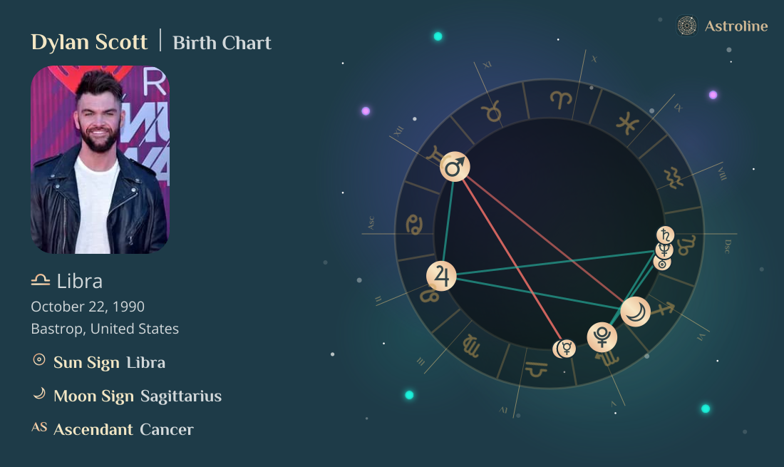 Dylan Scott Birth Charts & Zodiac Sign: Sun, Moon & Rising Signs