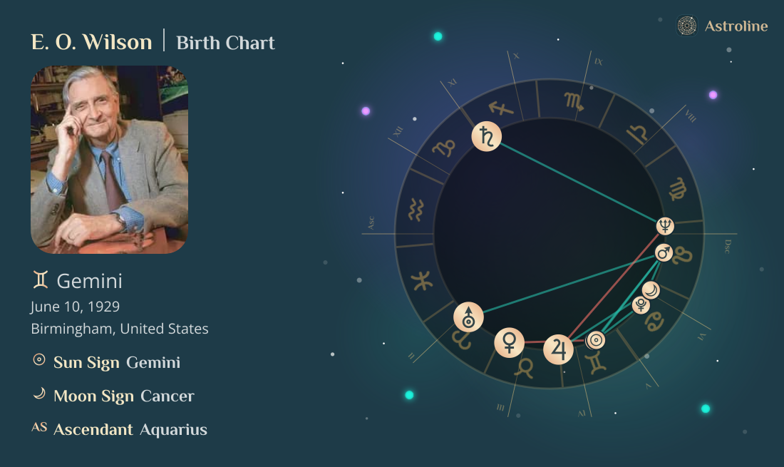E. O. Wilson Birth Charts & Zodiac Sign: Sun, Moon & Rising Signs