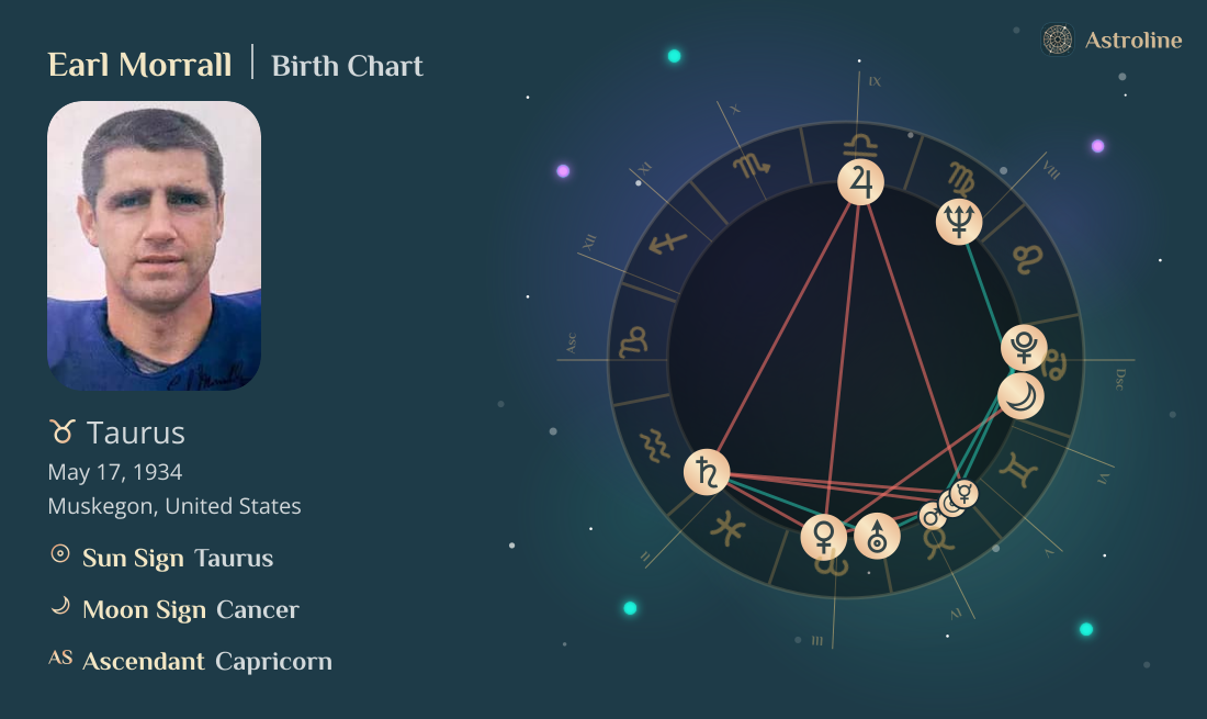 Earl Morrall Birth Charts & Zodiac Sign: Sun, Moon & Rising Signs