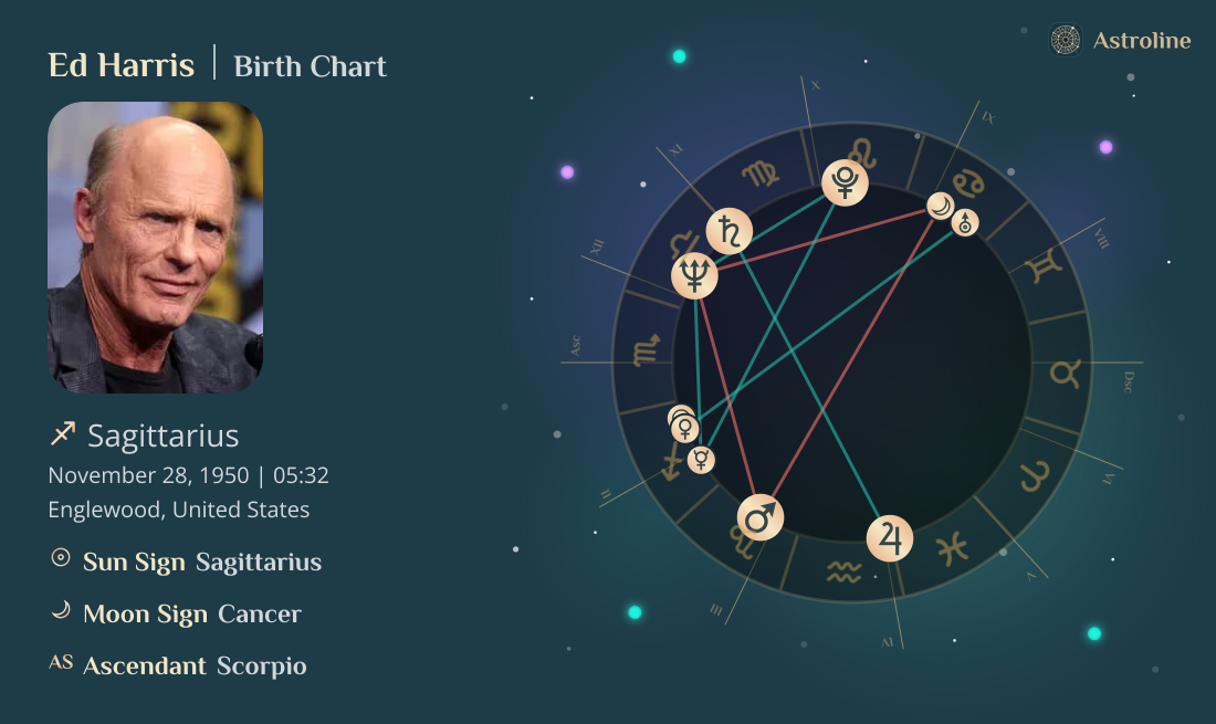 Ed Harris Birth Charts & Zodiac Sign: Sun, Moon & Rising Signs