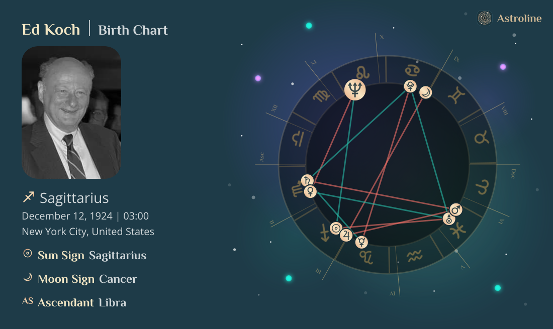 Ed Koch Birth Charts & Zodiac Sign: Sun, Moon & Rising Signs