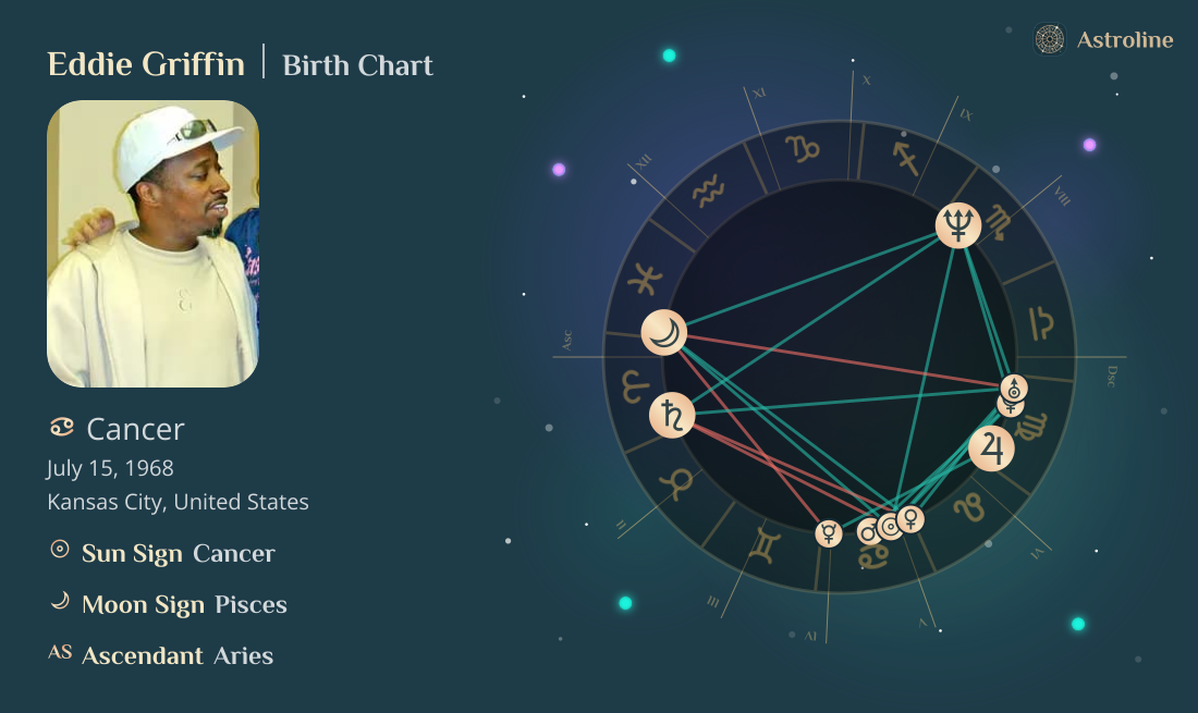 Eddie Griffin Birth Charts & Zodiac Sign: Sun, Moon & Rising Signs