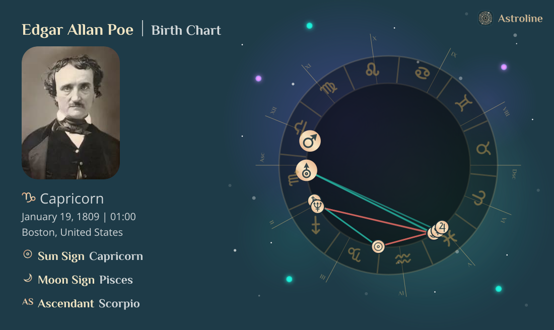 Edgar Allan Poe Birth Charts & Zodiac Sign: Sun, Moon & Rising Signs