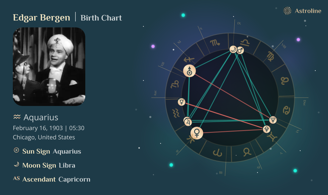 Edgar Bergen Birth Charts & Zodiac Sign: Sun, Moon & Rising Signs