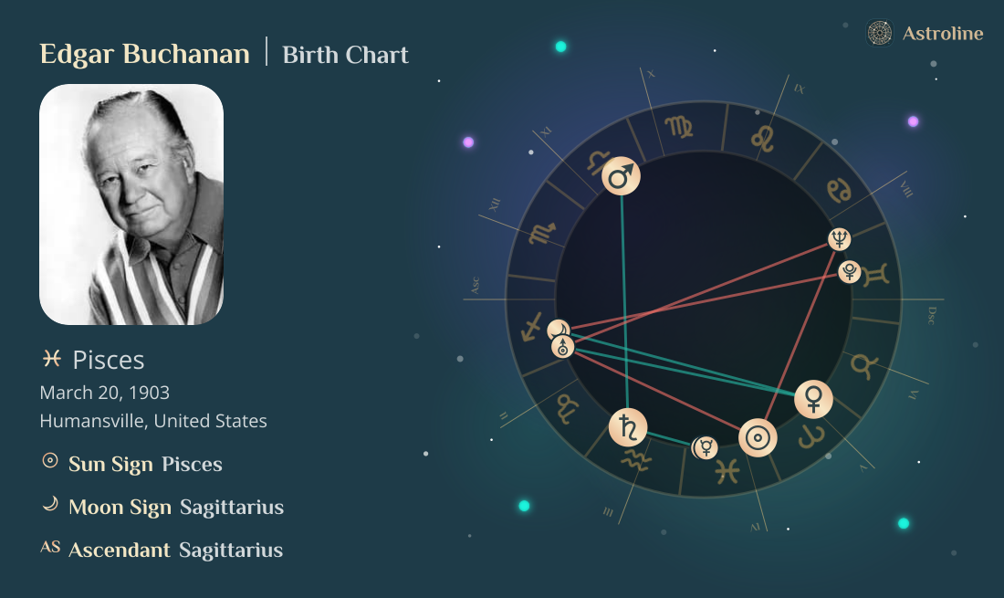 Edgar Buchanan Birth Charts & Zodiac Sign: Sun, Moon & Rising Signs