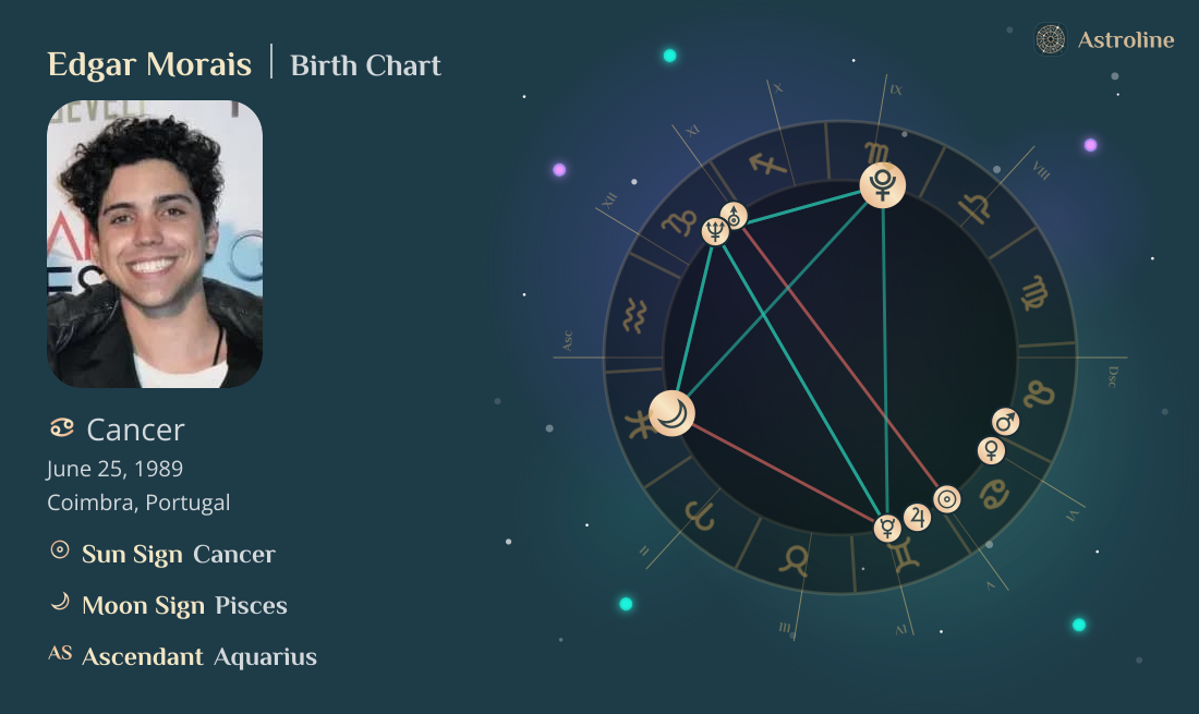 Edgar Morais Birth Charts & Zodiac Sign: Sun, Moon & Rising Signs