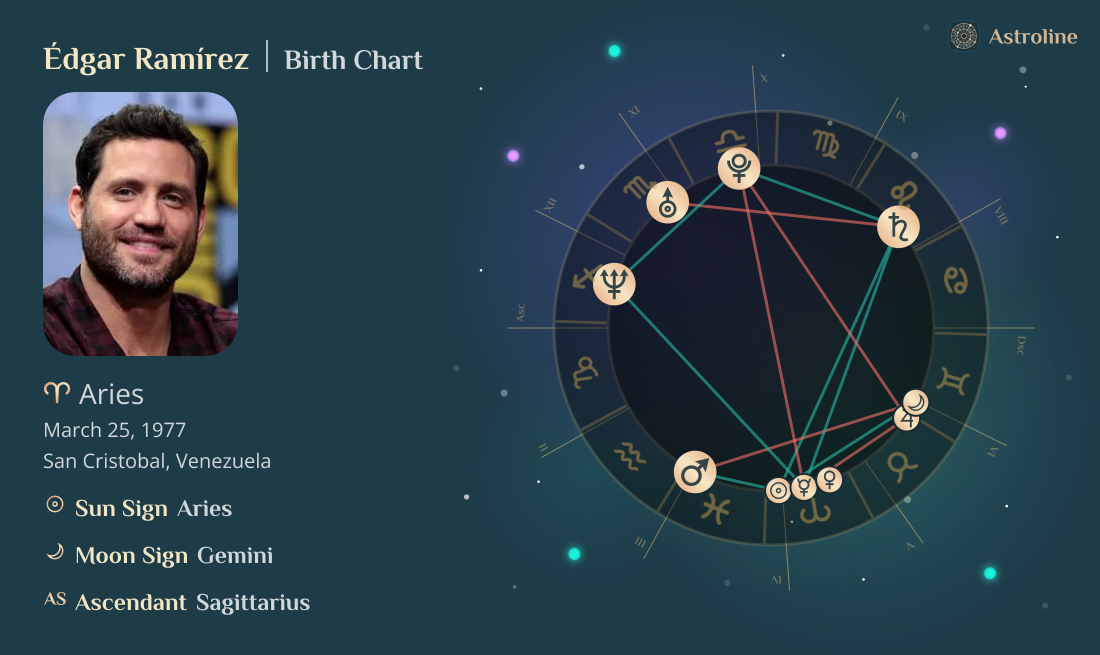 Édgar Ramírez Birth Charts & Zodiac Sign: Sun, Moon & Rising Signs