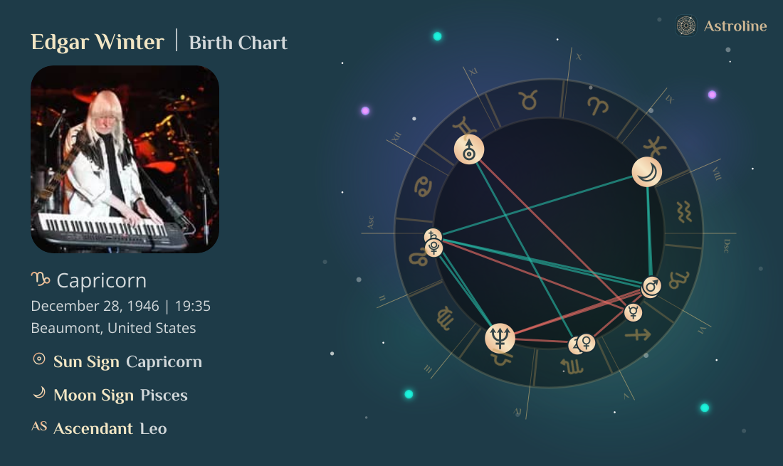 Edgar Winter Birth Charts & Zodiac Sign: Sun, Moon & Rising Signs