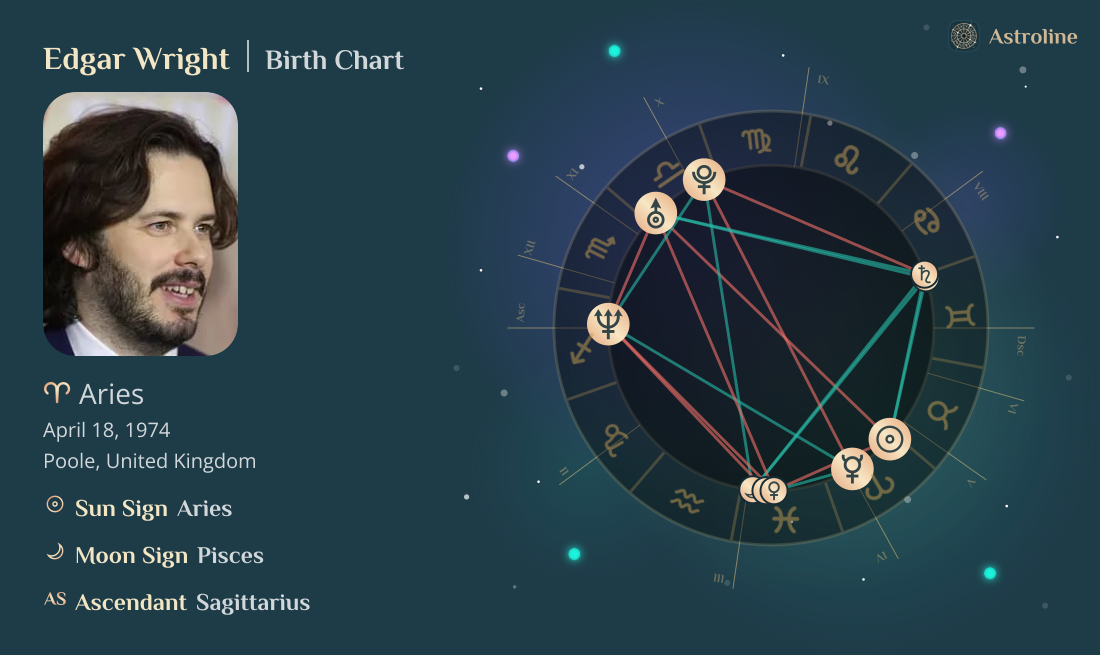 Edgar Wright Birth Charts & Zodiac Sign: Sun, Moon & Rising Signs