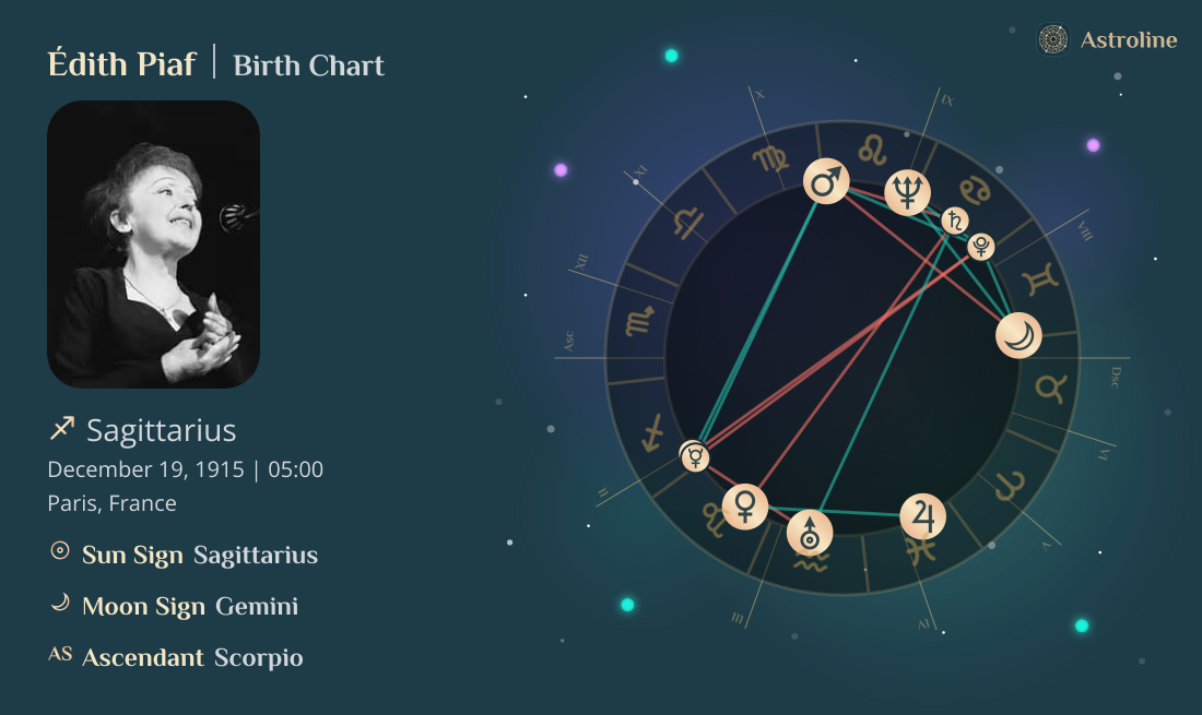 Édith Piaf Birth Charts & Zodiac Sign: Sun, Moon & Rising Signs