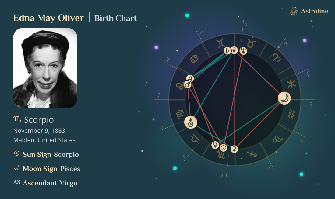 Edna May Oliver Birth Charts & Zodiac Sign: Sun, Moon & Rising Signs
