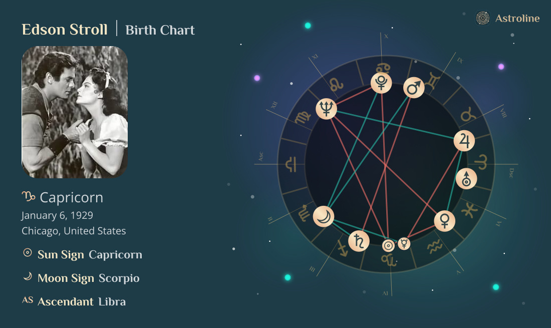 Edson Stroll Birth Charts & Zodiac Sign: Sun, Moon & Rising Signs