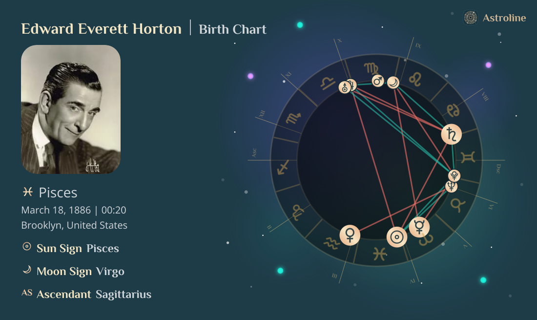 Edward Everett Horton Birth Charts & Zodiac Sign: Sun, Moon & Rising Signs