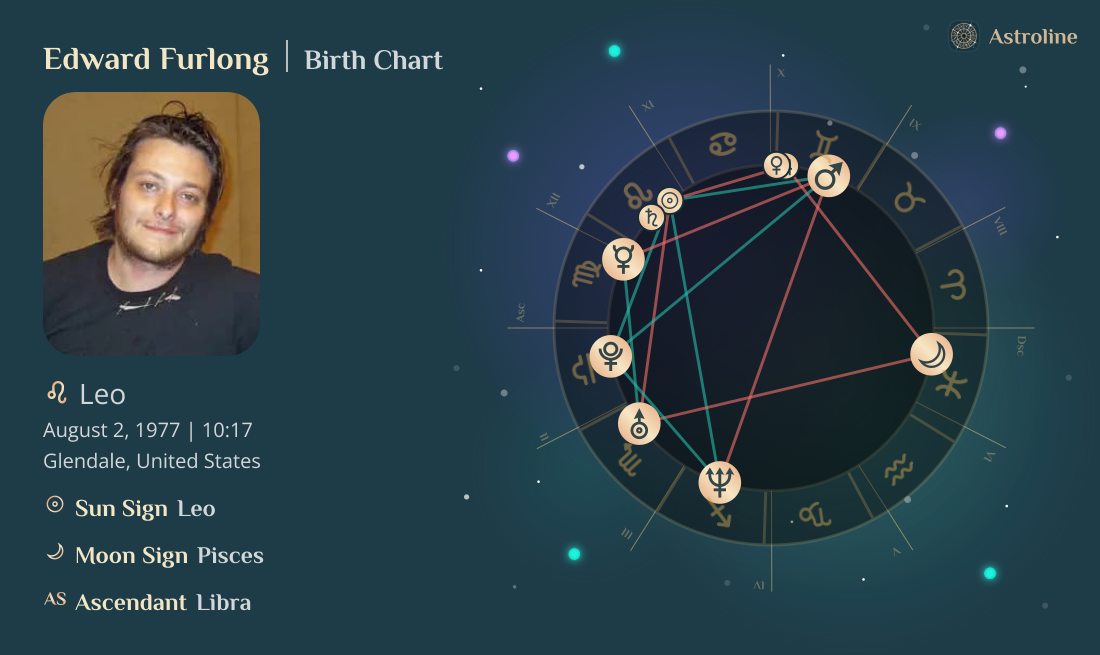 Edward Furlong Birth Charts & Zodiac Sign: Sun, Moon & Rising Signs