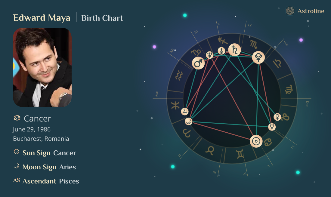 Edward Maya Birth Charts & Zodiac Sign: Sun, Moon & Rising Signs