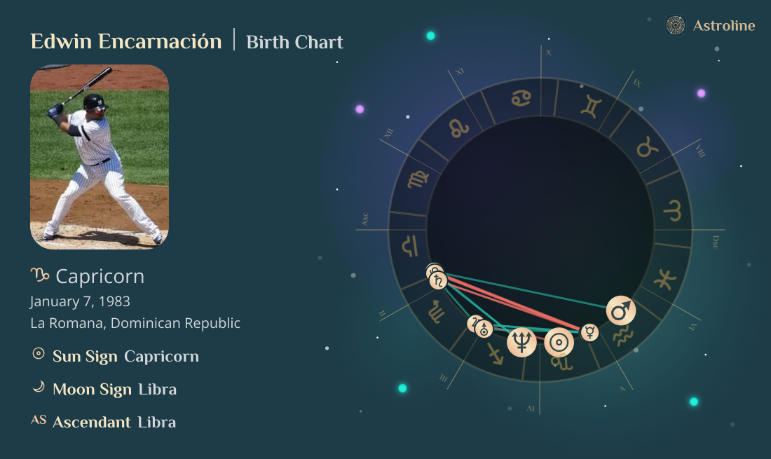 Edwin Encarnación Birth Charts & Zodiac Sign: Sun, Moon & Rising Signs