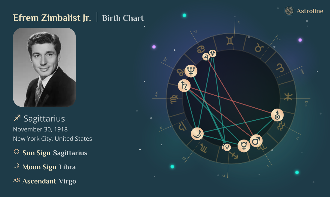 Efrem Zimbalist Jr. Birth Charts & Zodiac Sign: Sun, Moon & Rising Signs