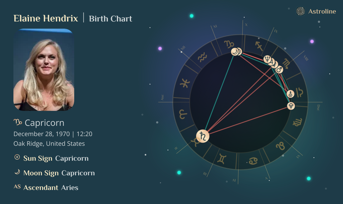 Elaine Hendrix Birth Charts & Zodiac Sign: Sun, Moon & Rising Signs