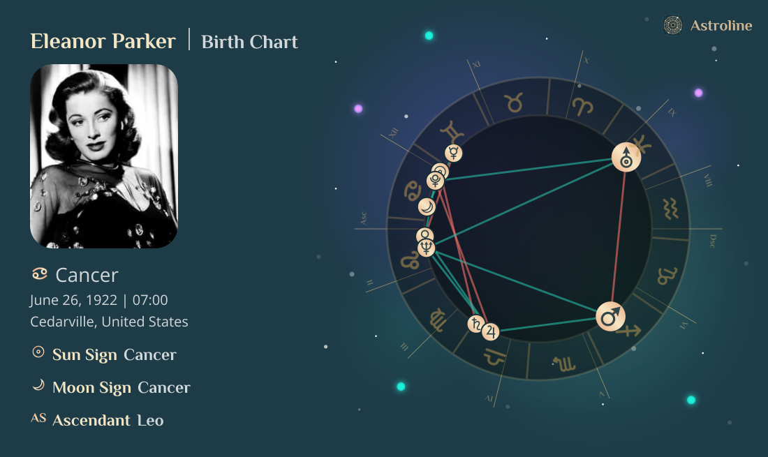 Eleanor Parker Birth Charts & Zodiac Sign: Sun, Moon & Rising Signs