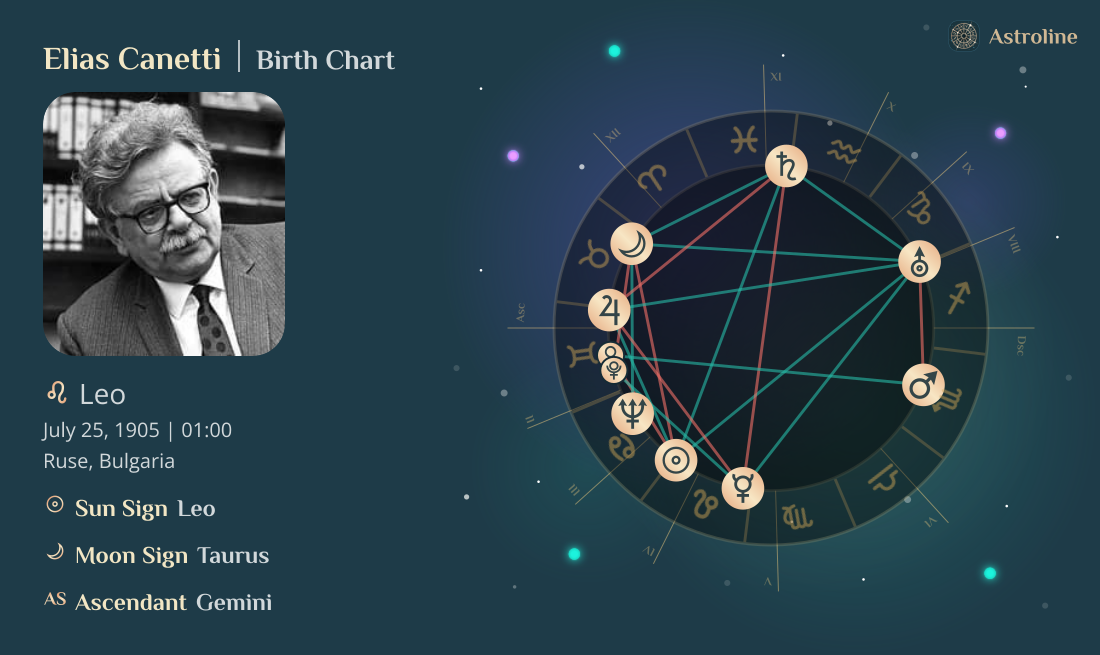 Elias Canetti Birth Charts & Zodiac Sign: Sun, Moon & Rising Signs