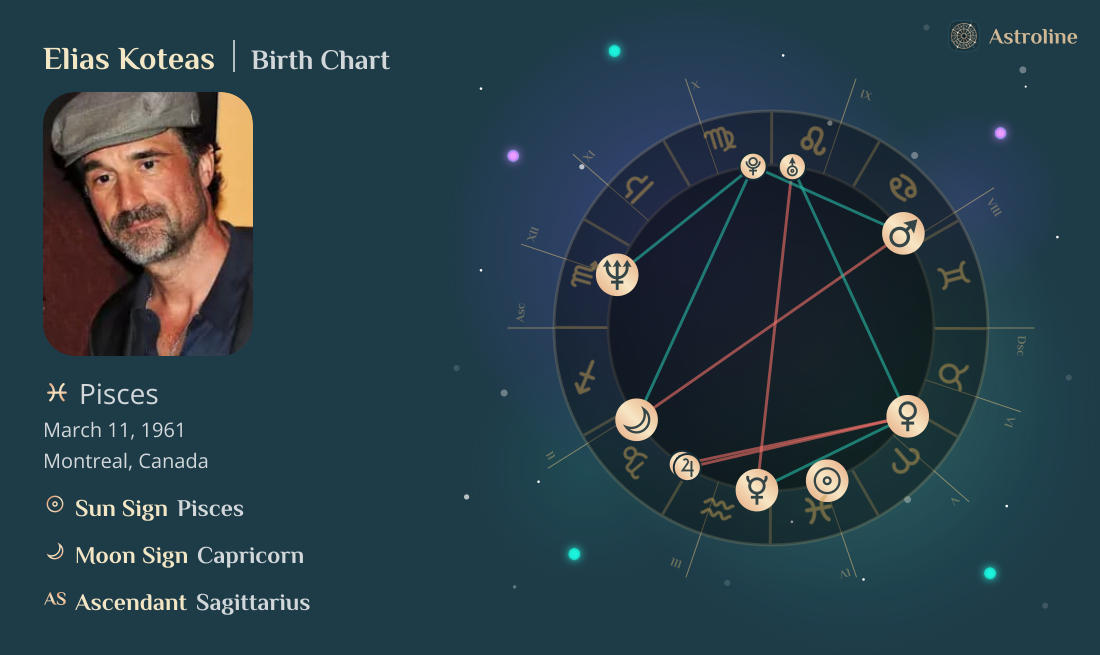 Elias Koteas Birth Charts & Zodiac Sign: Sun, Moon & Rising Signs
