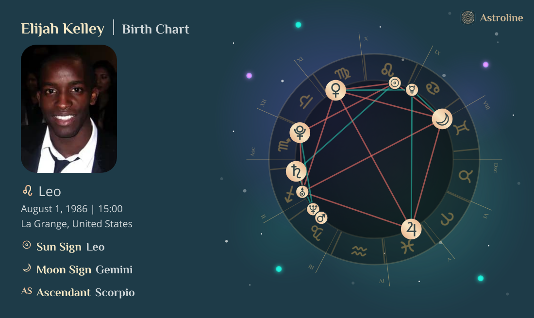 Elijah Kelley Birth Charts & Zodiac Sign: Sun, Moon & Rising Signs