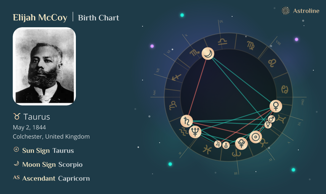 Elijah McCoy Birth Charts & Zodiac Sign: Sun, Moon & Rising Signs