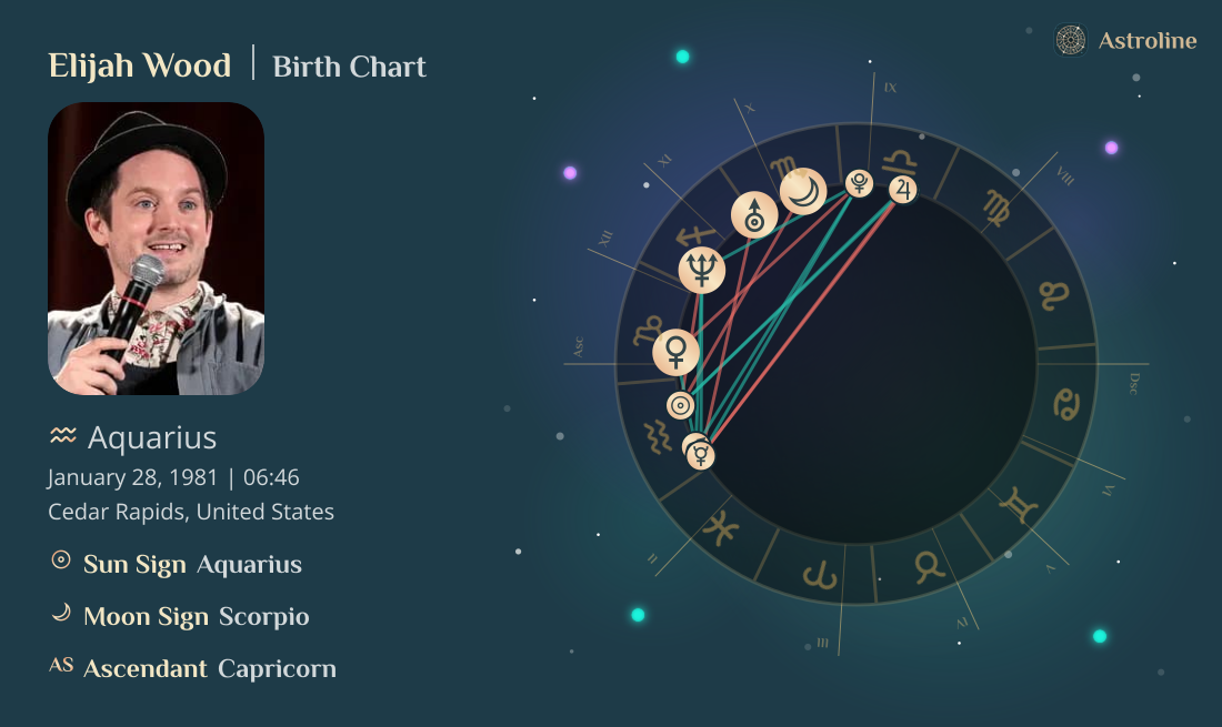 Elijah Wood Birth Charts & Zodiac Sign: Sun, Moon & Rising Signs