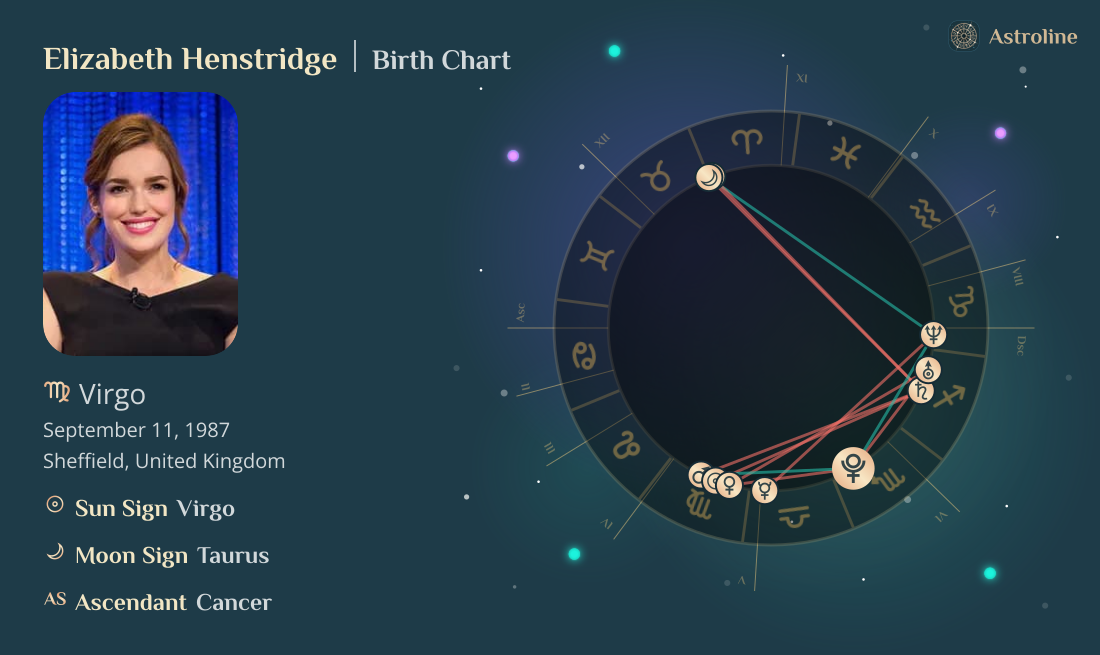 Elizabeth Henstridge Birth Charts & Zodiac Sign: Sun, Moon & Rising Signs