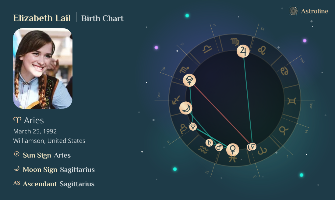 Elizabeth Lail Birth Charts & Zodiac Sign: Sun, Moon & Rising Signs