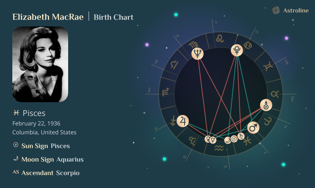 Elizabeth MacRae Birth Charts & Zodiac Sign: Sun, Moon & Rising Signs