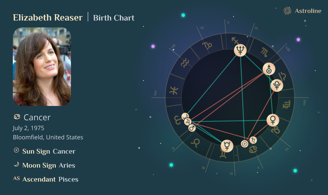 Elizabeth Reaser Birth Charts & Zodiac Sign: Sun, Moon & Rising Signs
