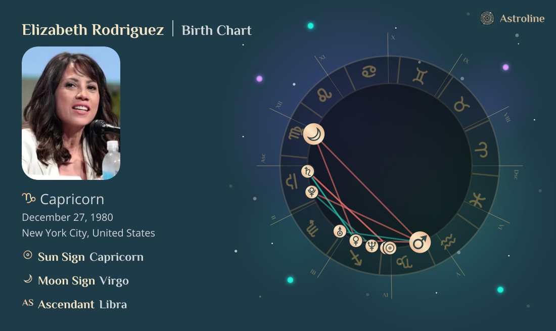 Elizabeth Rodriguez Birth Charts & Zodiac Sign: Sun, Moon & Rising Signs