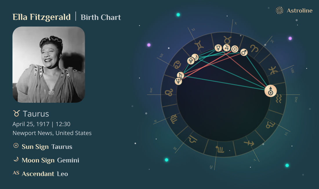 Ella Fitzgerald Birth Charts & Zodiac Sign: Sun, Moon & Rising Signs
