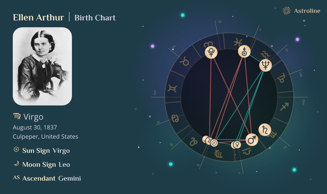 Ellen Arthur Birth Charts & Zodiac Sign: Sun, Moon & Rising Signs