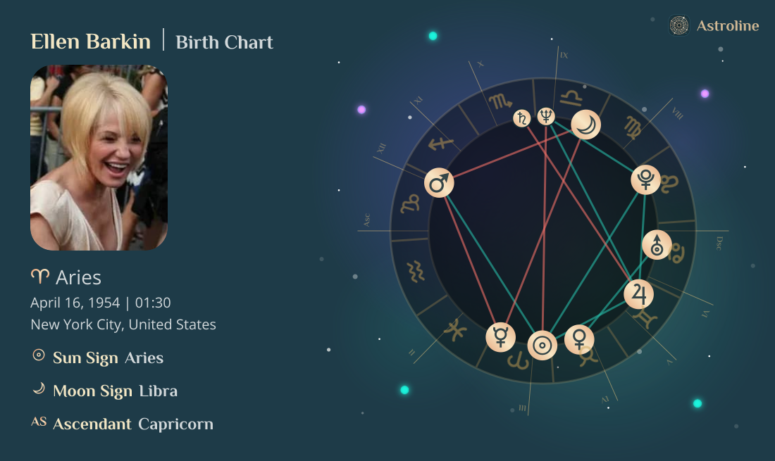 Ellen Barkin Birth Charts & Zodiac Sign: Sun, Moon & Rising Signs