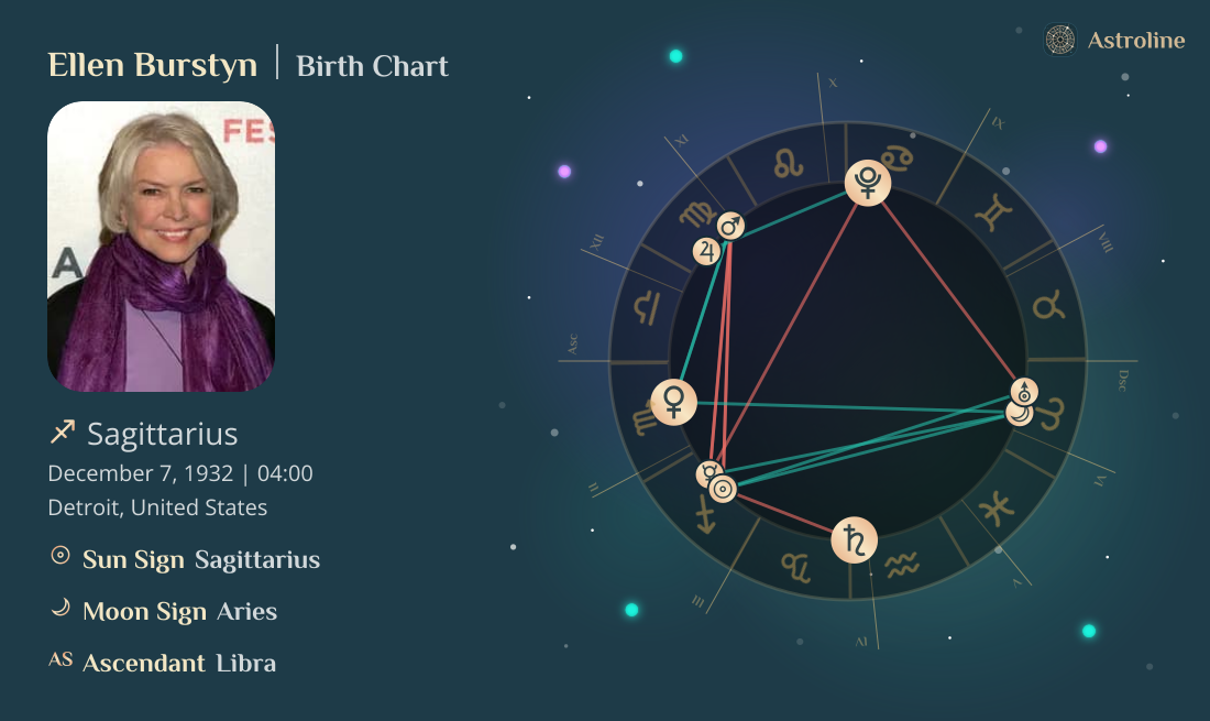 Ellen Burstyn Birth Charts & Zodiac Sign: Sun, Moon & Rising Signs