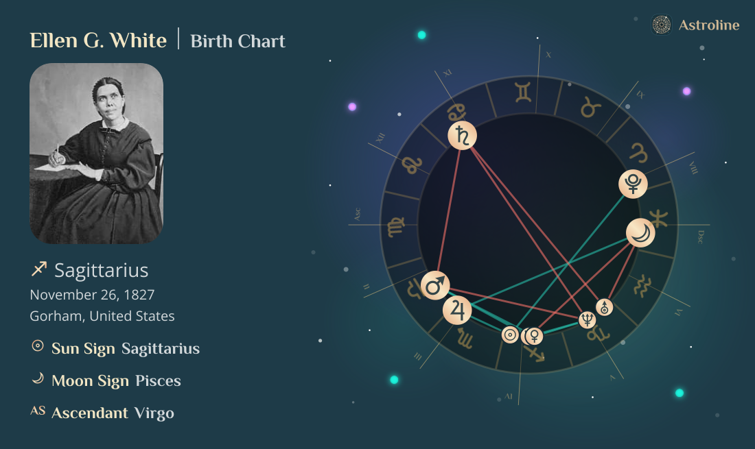 Ellen G. White Birth Charts & Zodiac Sign: Sun, Moon & Rising Signs