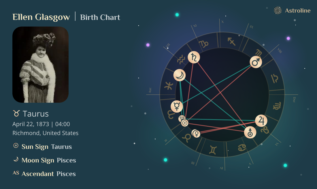 Ellen Glasgow Birth Charts & Zodiac Sign: Sun, Moon & Rising Signs