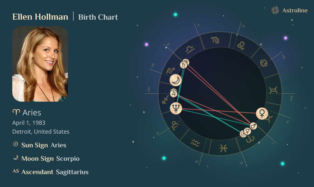 Ellen Hollman Birth Charts & Zodiac Sign: Sun, Moon & Rising Signs