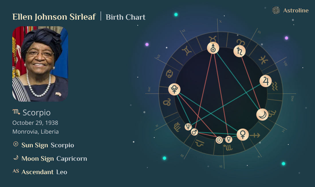 Ellen Johnson Sirleaf Birth Charts & Zodiac Sign: Sun, Moon & Rising Signs