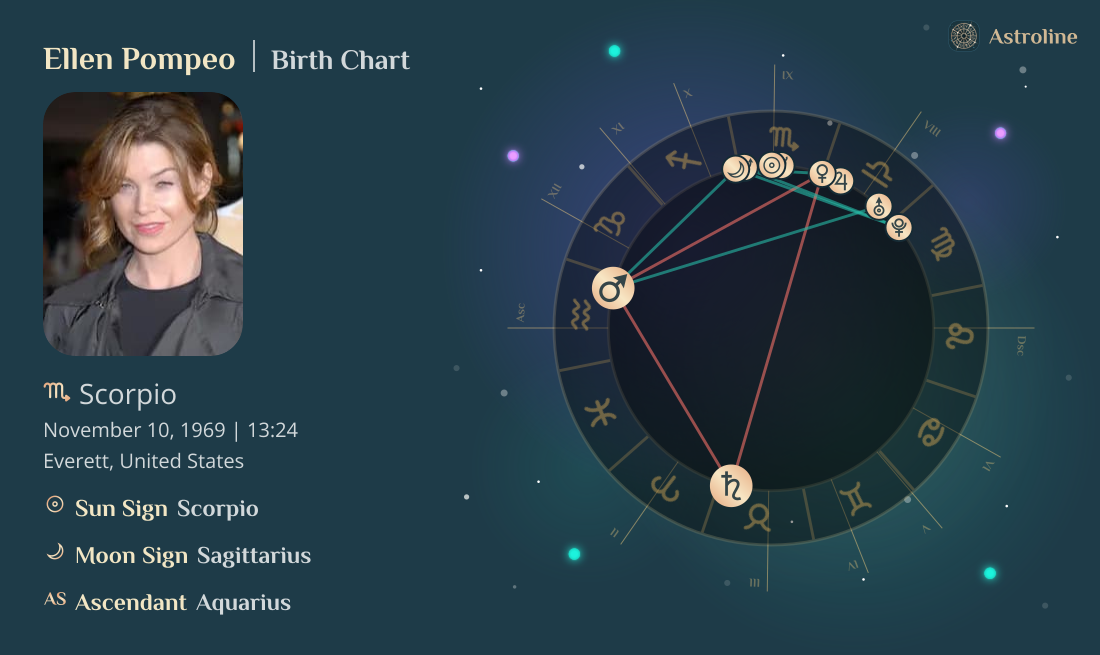 Ellen Pompeo Birth Charts & Zodiac Sign: Sun, Moon & Rising Signs