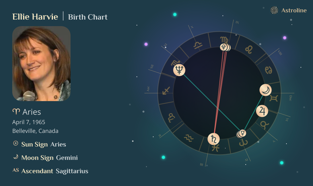 Ellie Harvie Birth Charts & Zodiac Sign: Sun, Moon & Rising Signs
