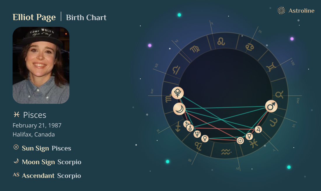 Elliot Page Birth Charts & Zodiac Sign: Sun, Moon & Rising Signs