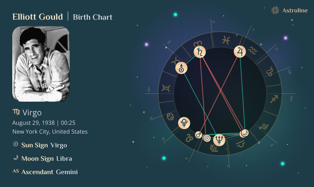 Elliott Gould Birth Charts & Zodiac Sign: Sun, Moon & Rising Signs