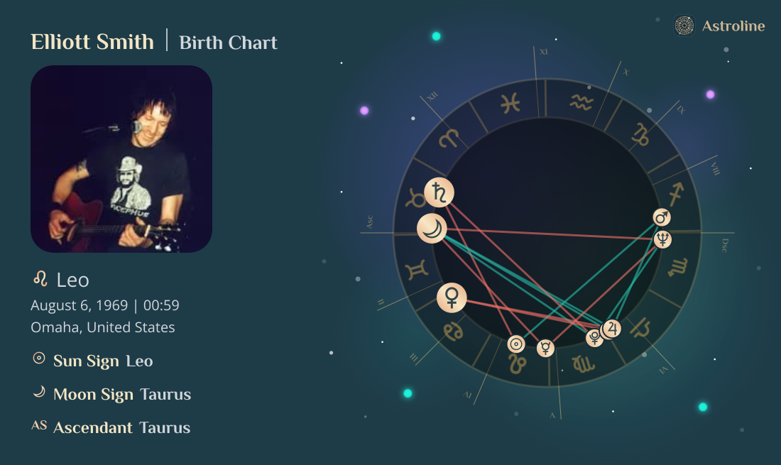 Elliott Smith Birth Charts & Zodiac Sign: Sun, Moon & Rising Signs